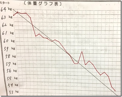 ｍさんグラフ