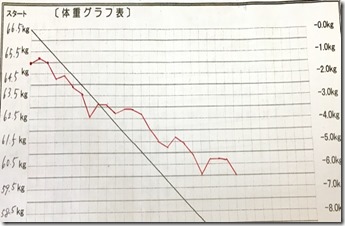 nさんグラフ