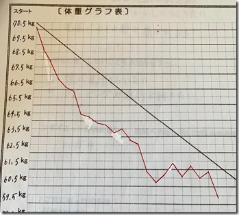 ｙさんグラフ