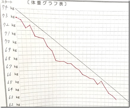 iさんグラフ