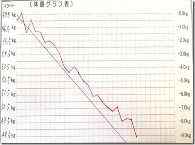 グラフ