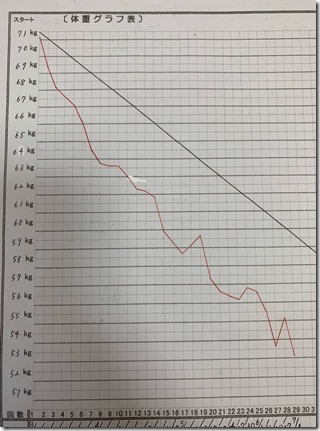 Yさん－１８㎏