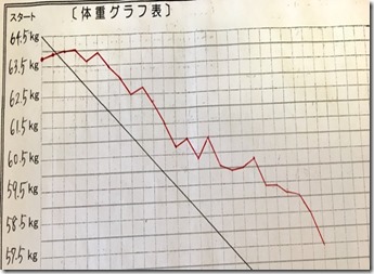 sさんグラフ