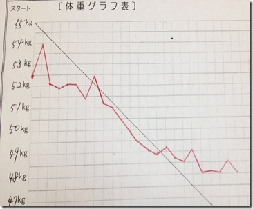 古川さんグラフ