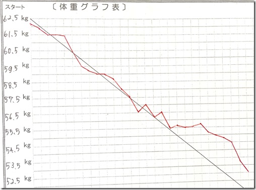 西田さんグラフ