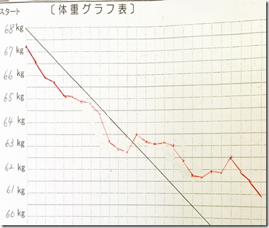 ｙさんグラフ