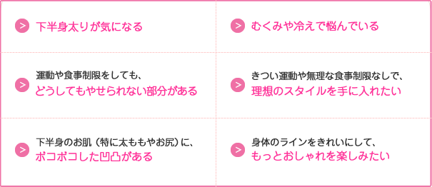 セルライト撃退コースはこのような方にオススメです。